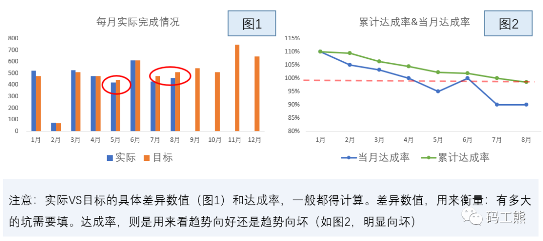 一文看懂：如何搭建经营分析体系